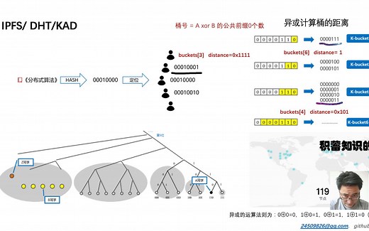 IPFS/DHT - 聊一聊分布式哈希表、桶、内容和节点查询