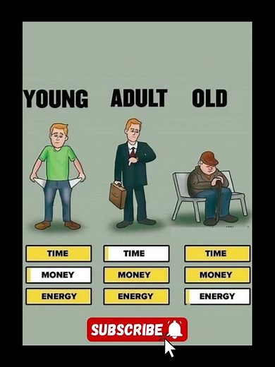 Young, Adult, Old #success #young #adult #old #beautiful #mindset #goals #shortvideo #daily