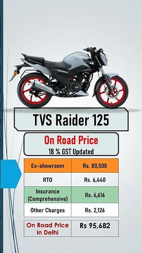 TVS Raider 125 On Road Price 2025 India | Mileage, Features & Top Variants Review