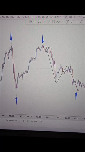 How I Find Perfect Buy/Sell Zones 🎯 ​#trading #forex #xauusd #goldtrading #daytrading