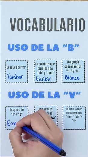 Spelling Rules: When to use B and V? 🤔 (Quick and Easy)
