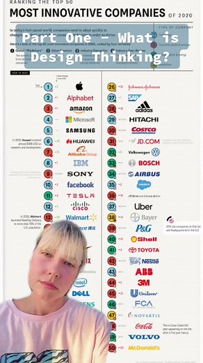 Unlocking Your Creativity: Understanding Design Thinking