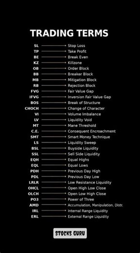 Important Trading Terms Every Trader Should Know 📘📈