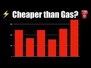 6 Months of Home Charging Costs for my Mustang Mach‑E!