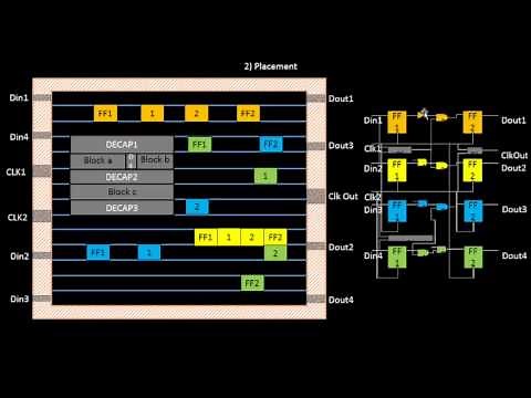 How to do the Netlist Binding And Placement Optimization?? Learn @ Udemy- VLSI Academy