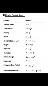 Physics formula sheet | Mathematics Hub