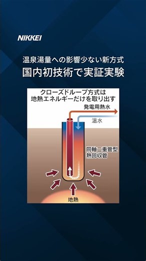 【三井不動産が国内初の次世代地熱発電】地熱資源世界3位の日本で29年度の商用化を目指す #shorts