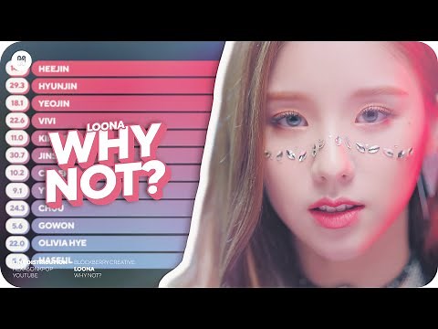 LOONA - Why Not? Line Distribution (Color Coded)