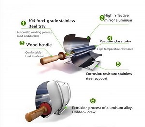 [Hot Item] Portable Solar Oven BBQ Grill Outdoor Camping Gear