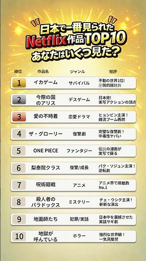 日本で一番見られたネトフリ作品TOP10！週末何見る？#Netflix #ランキング #ネトフリ