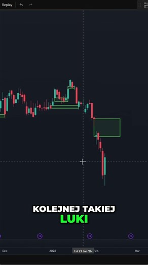 BITCOIN - OPENING A SHORT HERE!
