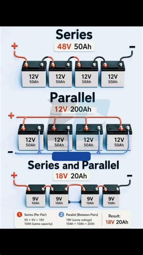Series, Parallel और Series-Parallel Battery Connection | Battery Wiring Diagram | Electrical Hindi