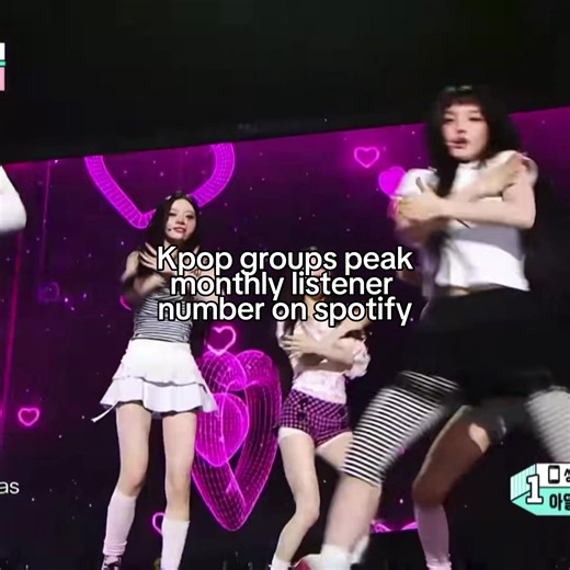 K-pop groups peak monthly listeners on Spotify 2024