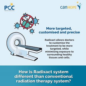16 reactions | With continuing advancement in radiation therapy over...