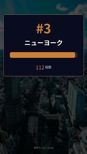 物価が高い都市ランキング TOP5 #shorts