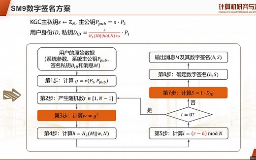 基于SM9数字签名的环签名及其在区块链隐私保护中的应用