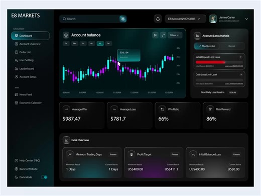 Crypto Trading Platform UI Design - UI Animation