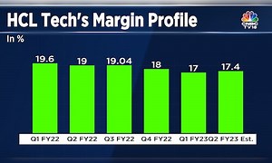 HCL Tech Results Preview: Margin guidance worries, dependence on large deals in focus - CNBC TV18