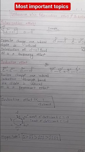 Polarization Effect vs Inductive Effect | Organic Chemistry Basics | Class 11/12 JEE NEET
