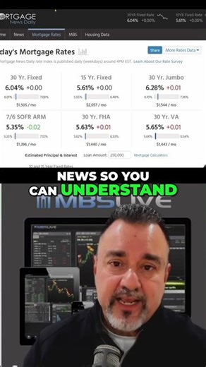 Your Home Affordability Just Changed #MortgageRates #HousingMarket