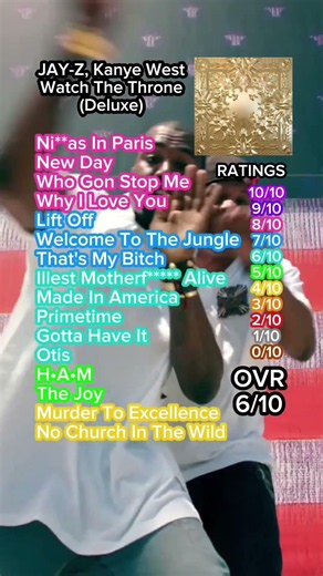 JAY-Z, Kanye West Watch The Throne (Deluxe) review #jayz #kanyewest #watchthethrone #paris #rap