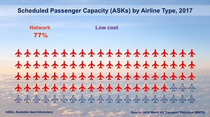 1.2K views · 41 reactions | When it comes to industry capacity, is it...