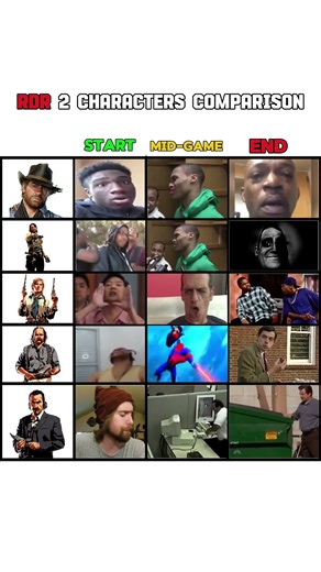 RDR 2 Characters Comparison #rdr2 #rockstar #gaming