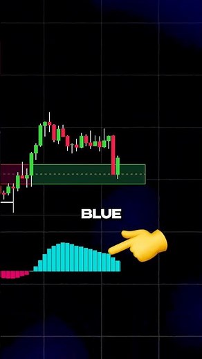 The Smart Trader’s Guide to Liquidity Sweeps