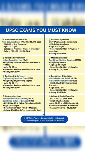 All UPSC Exams Explained: IAS, NDA, CDS & More 📚 #Education #Career