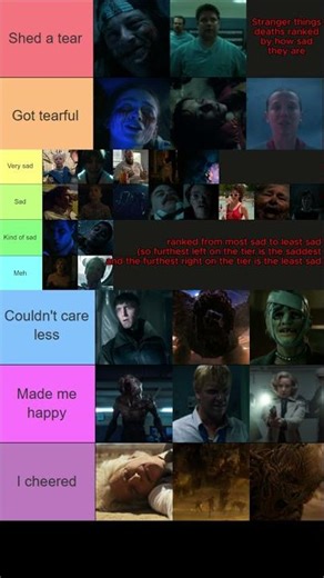 Ranking Every Stranger Things Death By How Sad It Is (Spoilers) #shorts #strangerthings #vecna