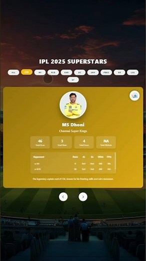 Create your own IPL cricket website, players scorecard, from scratch using HTML, CSS and JavaScript