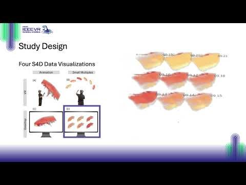 Towards Understanding Time-Varying Spatial 3D Data Analysis with Anima...