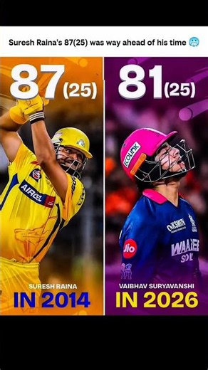 Suresh Raina's 87(25) was way ahead of his time 🥵🤯 #cricket #ipl #shorts