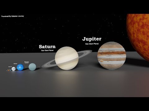Planets Size Comparison | 3D Animation Comparison [2024]