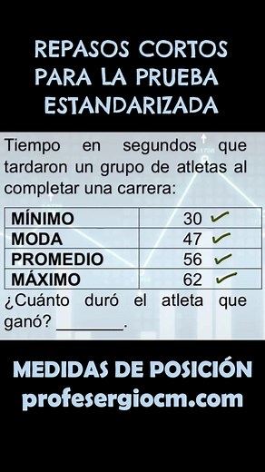 Interpretando Mínimos y Máximos en Estadística