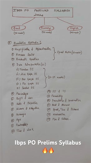 Ibps Po prelims Syllabus 2026 #ibpspo #banking #ibps