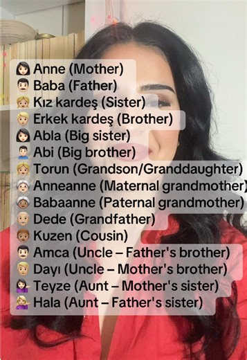 Learn Family Member Terms in Turkish Language
