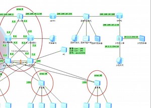 VPN和ACL配置讲解