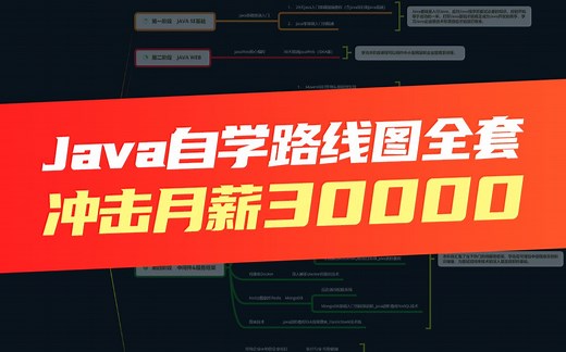 2021黑马java自学路线图，从小白到就业必备java知识点图谱，java全套学习路线图（视频+资源）
