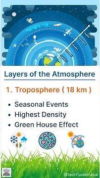 Layers of the Atmosphere | Layers of the Atmosphere #science