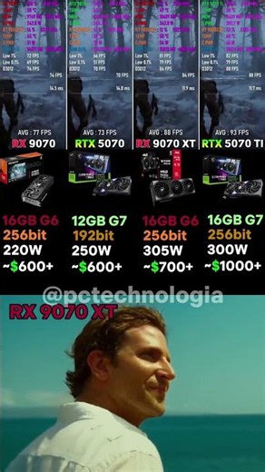 RX 9070 vs RTX 5070 vs RX 9070 XT vs 5070 TI-GPU Battle #nvidia #rtx #benchmark #pcgaming #test #rx