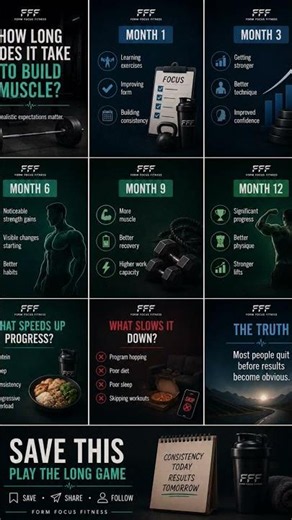 How Long Does It REALLY Take to Build Muscle? 💪 #formfocusfitness