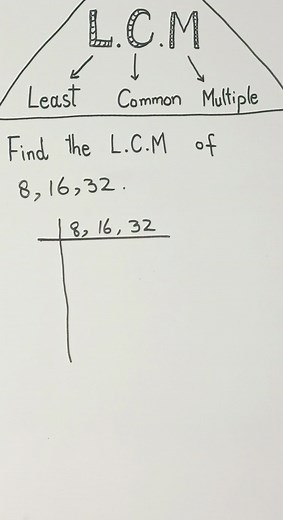 Least Common Multiple in Math (LCM) #math #education