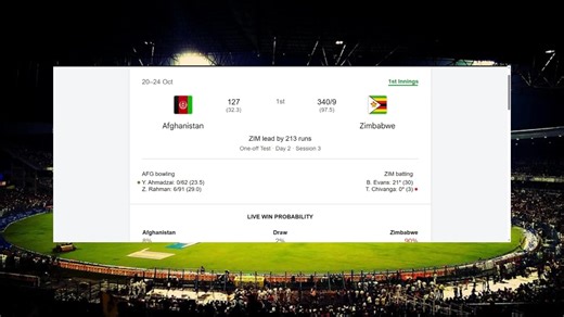 AFG Vs ZIM Live 1st Test: Afghanistan Vs Zimbabwe Live Match I Live Cricket I ZIM Vs AFG Live Match Zimbabwe Dominate | Brad Evans’ Five-Wicket Haul, Ben Curran’s Fifty Lead Hosts to Advantage Choosing to bowl first paid off for Zimbabwe as Brad Evans’ five-wicket haul and Ben Curran’s gritty half-century put them in command on the opening day of the one-off Test against Afghanistan in Harare. Afghanistan were bowled out for just 127 inside a session and a half, with Evans and Blessing Muzaraban