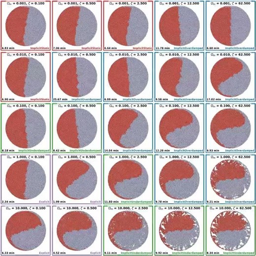 Granular Shear Test — Exploring Particle Dynamics