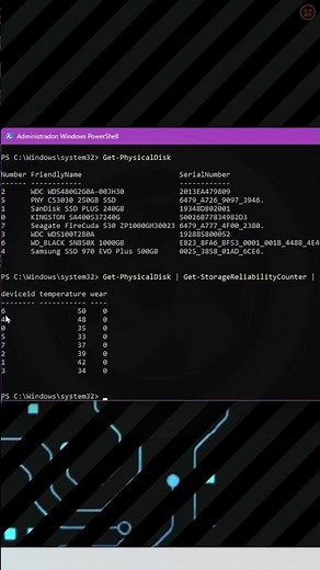 Disk Temperature [SSD and HDD] {🌡️💾} #CMD