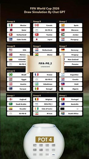 FIFA World Cup 2026 Final Draw Simulation by Chat GPT