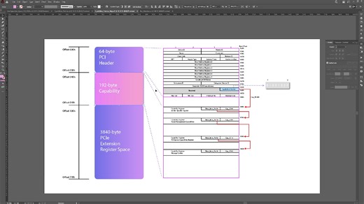 FPGA PCIE 配置空间Capabilities_Pointer字段