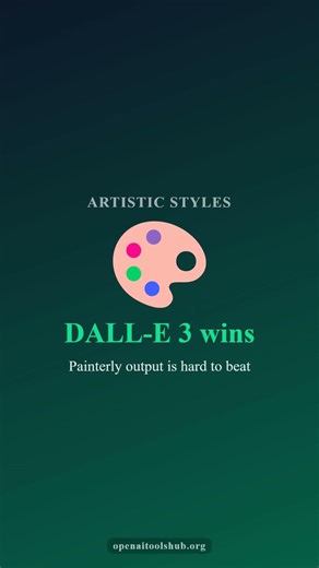 GPT Image vs DALL-E 3 — which wins in 2026? #shorts