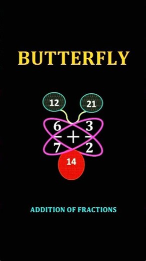 Butterfly Method for Adding Fractions| Least Common Denominator| Basic Math Ontario